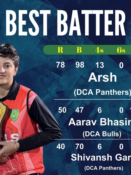 The Best Batter stats from the match, with Arsh from DCA Panthers top-scoring with 78 runs.