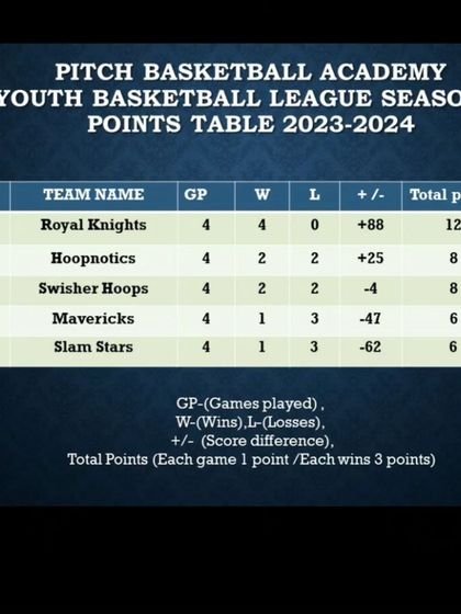 Pitch Basketball - Youth Basketball Leagues Track Your Progress: Stats & Standings photo 44