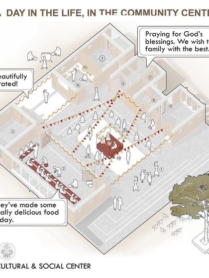 Designing for Community: The Gramam Pranganam Vision photo 9