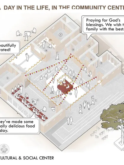 The center envisioned as a cultural and social hub. The courtyard becomes a space for a wedding ceremony, with areas for feasting and celebration, showcasing its adaptability for significant life events.