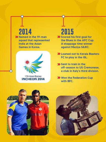 Bengaluru FC Soccer Schools - Football Camps & Community Events The Player Pathway: From Grassroots to Pro photo 8