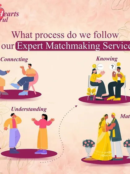 My matchmaking process is a simple, four-step journey. We start by connecting, then move to knowing and understanding you on a deeper level. Only then do I begin the process of matching you with a compatible life partner.
