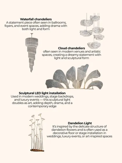 An informational graphic showcasing some of the lighting styles I love to use. This includes dramatic waterfall chandeliers, dreamy cloud chandeliers, and modern sculptural LED installations.