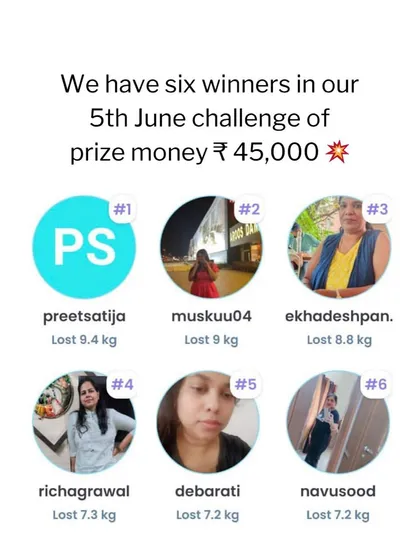 Announcing the six winners of our 5th June challenge, who shared a prize pool of Rs 45,000. Real people, real results, real rewards.
