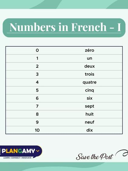 Let's learn the basics. This graphic shows the numbers one through ten in French, from 'un' to 'dix'.