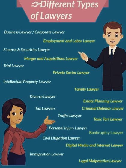An infographic showing the many different types of lawyers. My focus is on providing expert criminal defense.