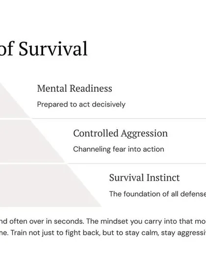The mindset of survival in a knife attack is a pyramid built on survival instinct, controlled aggression, and mental readiness. You must train not just to fight back, but to stay calm, stay aggressive, and survive.