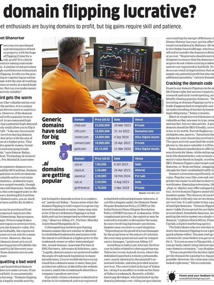 Our Practice Head, Gaurav Sahay, was featured in The Economic Times, offering his expert opinion on the strategic and legal considerations of domain flipping. This demonstrates our role as a trusted voice on technology and internet law.