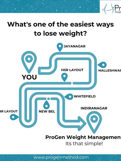What's one of the easiest ways to lose weight? Finding us. This map shows our multiple branches across Bangalore, making it convenient to start your journey.