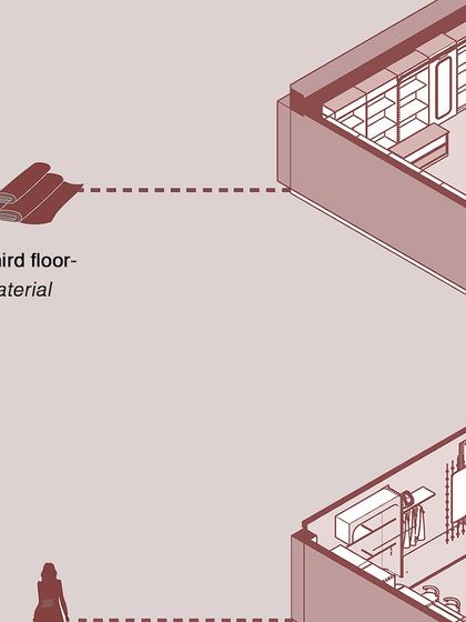 An axonometric drawing showing the layout for the third floor (Material) of the Nalli store.