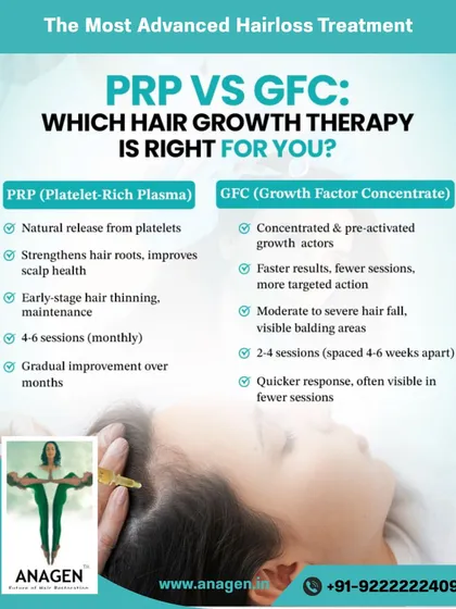 Are you considering treatment but confused between PRP and GFC? This chart breaks it down. PRP is great for strengthening roots in early stage thinning, while GFC provides a more concentrated action for areas with visible hair fall. We will guide you to the right choice for your specific needs.
