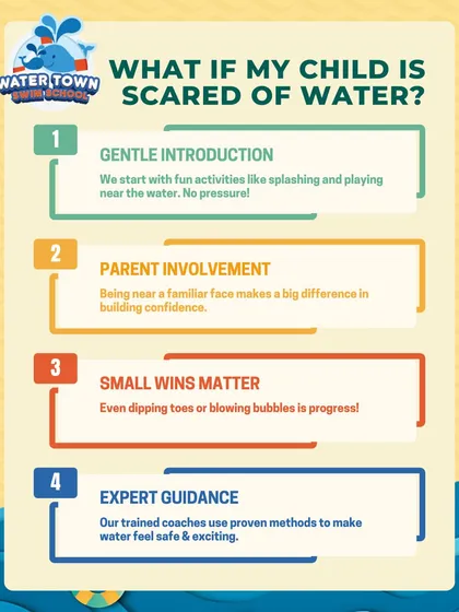A fear of water is completely normal, and we have a gentle, proven process to overcome it. We never push. Instead, we use fun activities and celebrate small wins, like dipping toes or blowing bubbles, to build trust and make the water feel like a playground.
