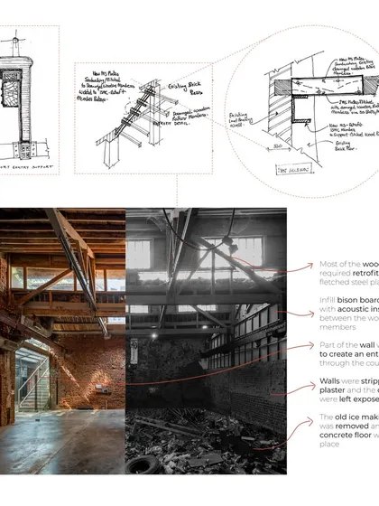 This graphic shows the anatomy of our intervention. It illustrates the surgical retrofits and structural supports needed to stabilize the old ice factory, blending technical drawings with before and after imagery. It is a map of how we suture the 'Found' to the 'Made' with both respect and precision.