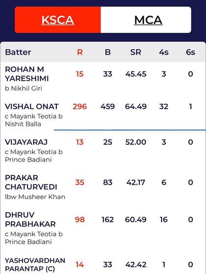 KYCA - High Performance Training Our Champions: From Academy to Arena photo 53