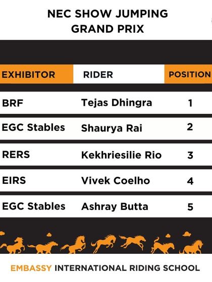 The results board from the NEC Show Jumping Grand Prix. I congratulate all participants for their impressive performances at this high-stakes event hosted at my school.