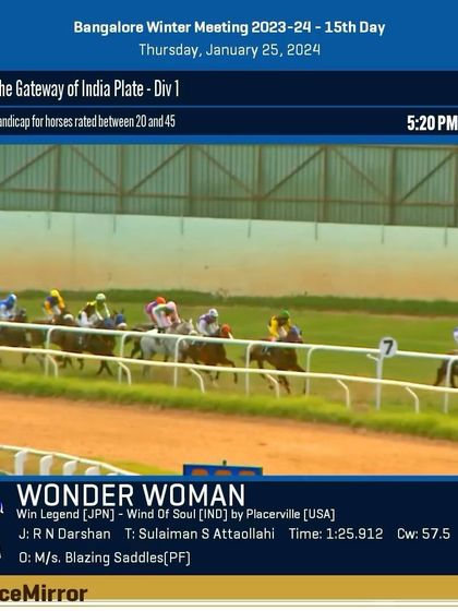Race 8 results from January 25, 2024: Wonder Woman wins The Gateway of India Plate.