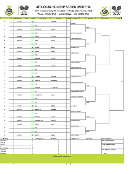 Order of Play for Day 2 of the AITA CS7 U-14 & U-16 tournament in September 2024, with the Girls' U-14 Main Draw.