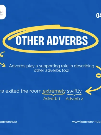 Adverbs can even modify other adverbs. In the phrase 'extremely swiftly', one adverb describes another. Understanding these advanced concepts is part of our enrichment program.