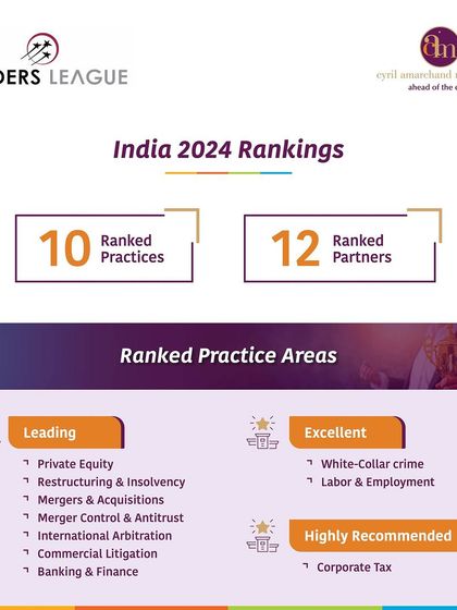 The Leaders League India 2024 Rankings recognized 10 of our practice areas, with 'Leading' status for Banking & Finance, Restructuring & Insolvency, and Private Equity.