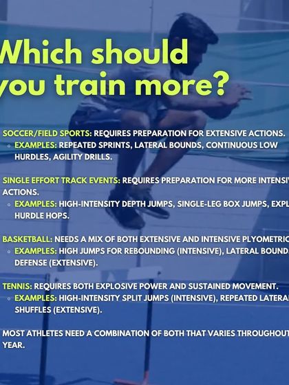Which Should You Train More? This infographic provides sport-specific examples, explaining that soccer requires more extensive actions, while track events need intensive ones. Most sports need a combination.