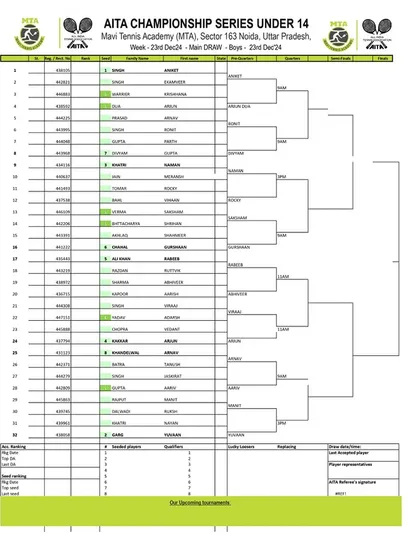 Main Draw for the Boys' U-14 category from the AITA Championship Series tournament in December 2024.