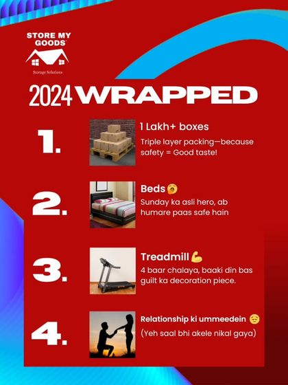 This isn't your Spotify Wrapped, it's my 2024 Wrapped! From over 1 lakh boxes to countless treadmills used as decoration pieces, here's a look at what you trusted me with this year.