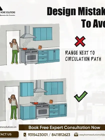 Kitchen safety and workflow are paramount. This guide illustrates a critical design mistake to avoid: placing the cooking range next to a main circulation path, which can be a safety hazard.