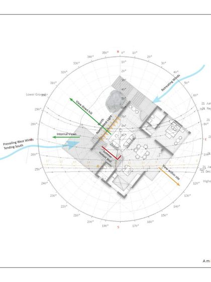 A climate analysis for The Ridgeway Escape, overlaying the floor plan on a sun and wind chart. This process informs the orientation of the building, the placement of windows for views, and openings for cross-ventilation.