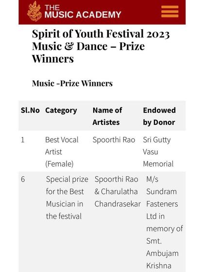 A screenshot of the prize winners list from The Music Academy's Spirit of Youth Festival 2023, where I was awarded 'Best Vocal Artist (Female)' and 'Special Prize for the Best Musician'.