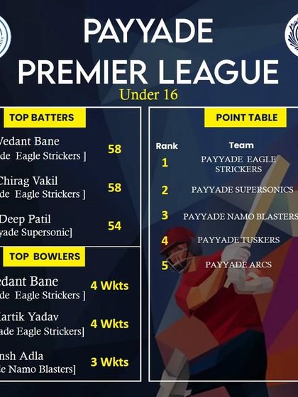 The second week update for the PPL 2023 Under 16 league.