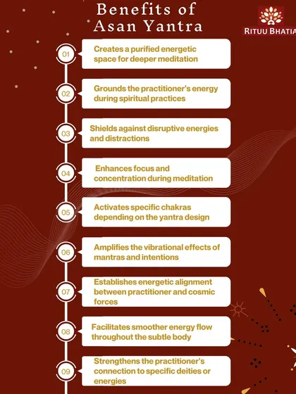 This infographic details the many benefits of using an Asan Yantra in your spiritual practice. It creates a purified energetic space for deeper meditation, grounds your energy, shields against distractions, and enhances focus, among many other advantages.