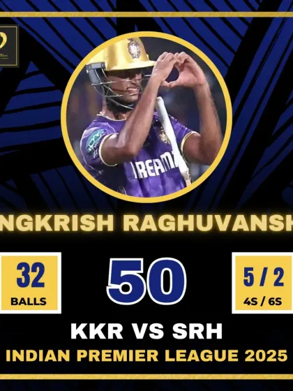 A fantastic IPL performance by Angkrish Raghuvanshi for KKR, scoring a quick 50 against SRH.
