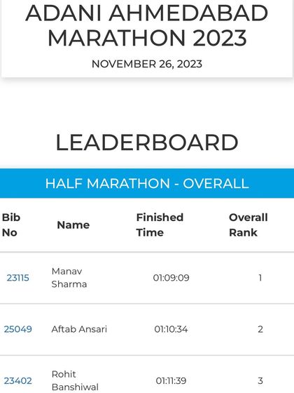 Chasing Excellence: Race Day Results photo 35