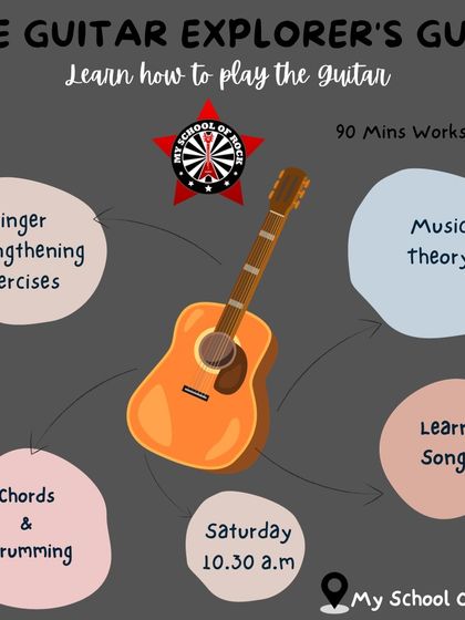 This graphic for 'The Guitar Explorer's Guide' workshop outlines the 90-minute journey from finger exercises to playing your first song.