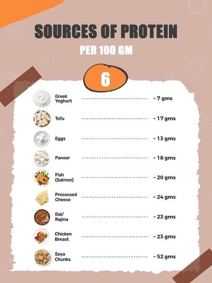 What is protein and why is it so important? This series explains how protein builds muscle, boosts energy, and helps with fat loss by keeping you feeling full. It also includes a list of great protein sources.