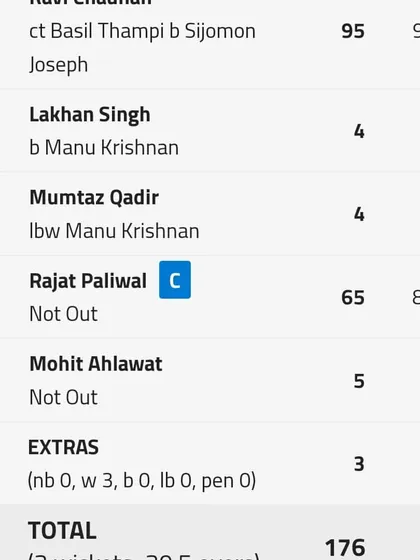 The scorecard from the Vijay Hazare Trophy quarterfinal, showing Rajat Paliwal's match-winning unbeaten 65 under pressure.