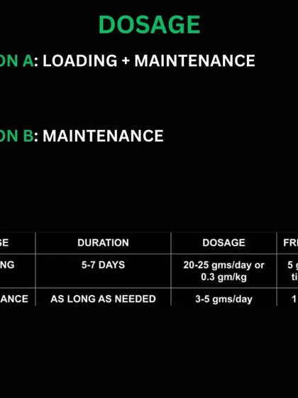How should you take creatine? This chart explains the two primary methods: a loading phase followed by maintenance, or a straight maintenance dose. The only difference is saturation time.