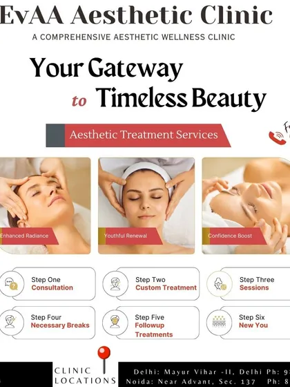 This graphic outlines our six-step approach to timeless beauty. Our process includes a detailed consultation, custom treatment plan, and follow-up care to ensure you achieve your desired new look.