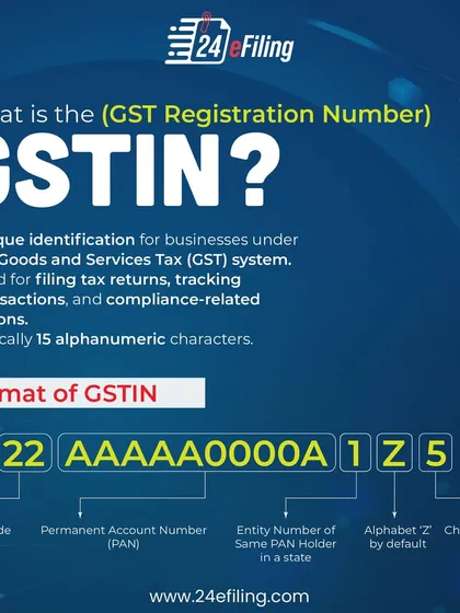 Every business registered under GST gets a unique 15-digit GSTIN. This infographic breaks down the format, showing how it includes your state code and PAN. We manage all aspects of GST compliance so you can focus on your business.