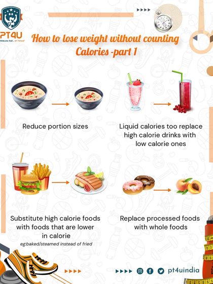 Sakthivel - Personal & Group Fitness Training Fuel Your Fitness: Smart Nutrition photo 4