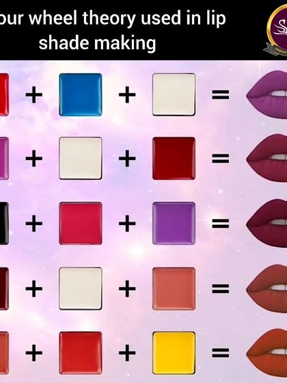 The Science of Makeup: Theory & Products photo 7