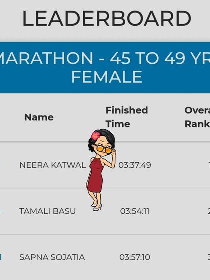 Neera Katwal - Running Coaching Coach on the Podium: Leading by Example photo 49
