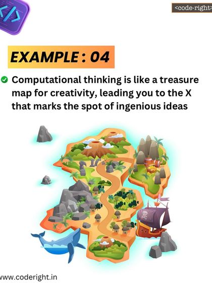 Analogy 4: Computational thinking is like a treasure map for creativity, leading you to the 'X' that marks the spot of ingenious ideas.
