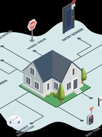 Fire Detection & Alarm Systems