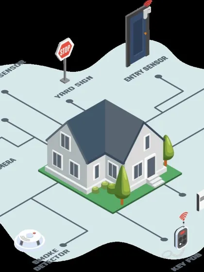 A truly secure property is protected by an integrated ecosystem of devices. This diagram illustrates our holistic approach, combining security cameras, entry sensors, smoke detectors, and panic buttons into a single, centrally managed system for complete home protection.