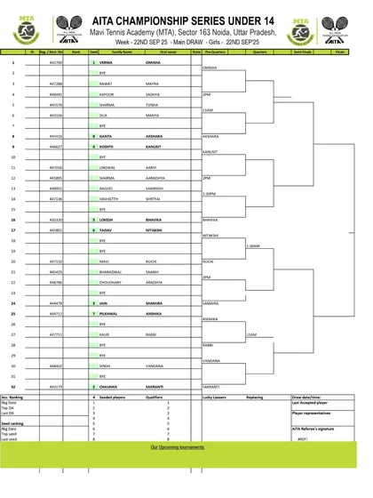 Main Draw announcement for the AITA Championship Series U-14 (Girls) from September 2025, providing key tournament information.