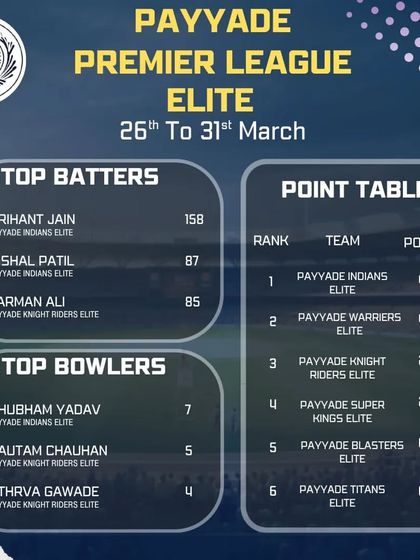 Internal Competition: Payyade Premier League photo 10