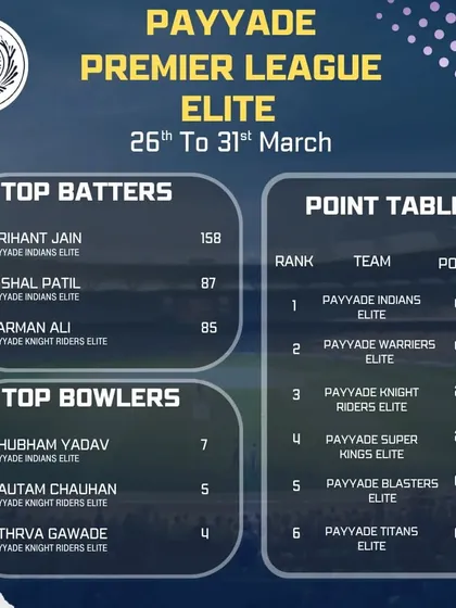 The first-week update from the Payyade Premier League Elite division, marking the start of our competitive internal tournament.