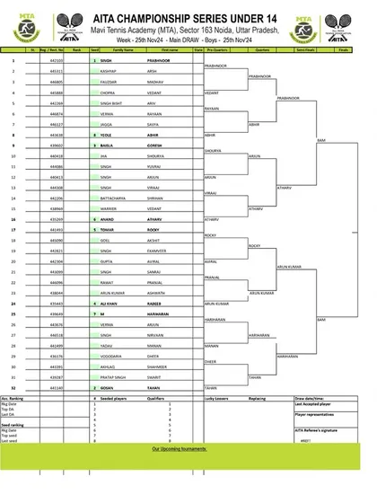 The official order of play for Day 4 of the AITA Championship Series in November 2024, for the Boys' U-14 category.