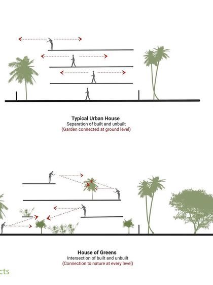 Chandrakant S. Kanthigavi - Architectural Design Homes That Breathe: The House of Greens photo 10